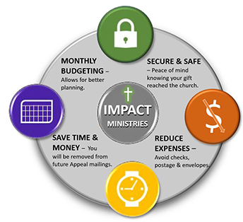 Benefits of Monthly Giving